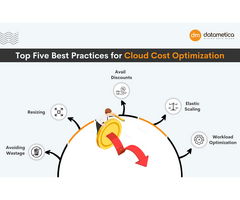 Best Cloud Cost Optimization Services | Datametica