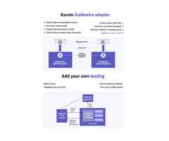 API Testing Tools Come with Improved Test Coverage